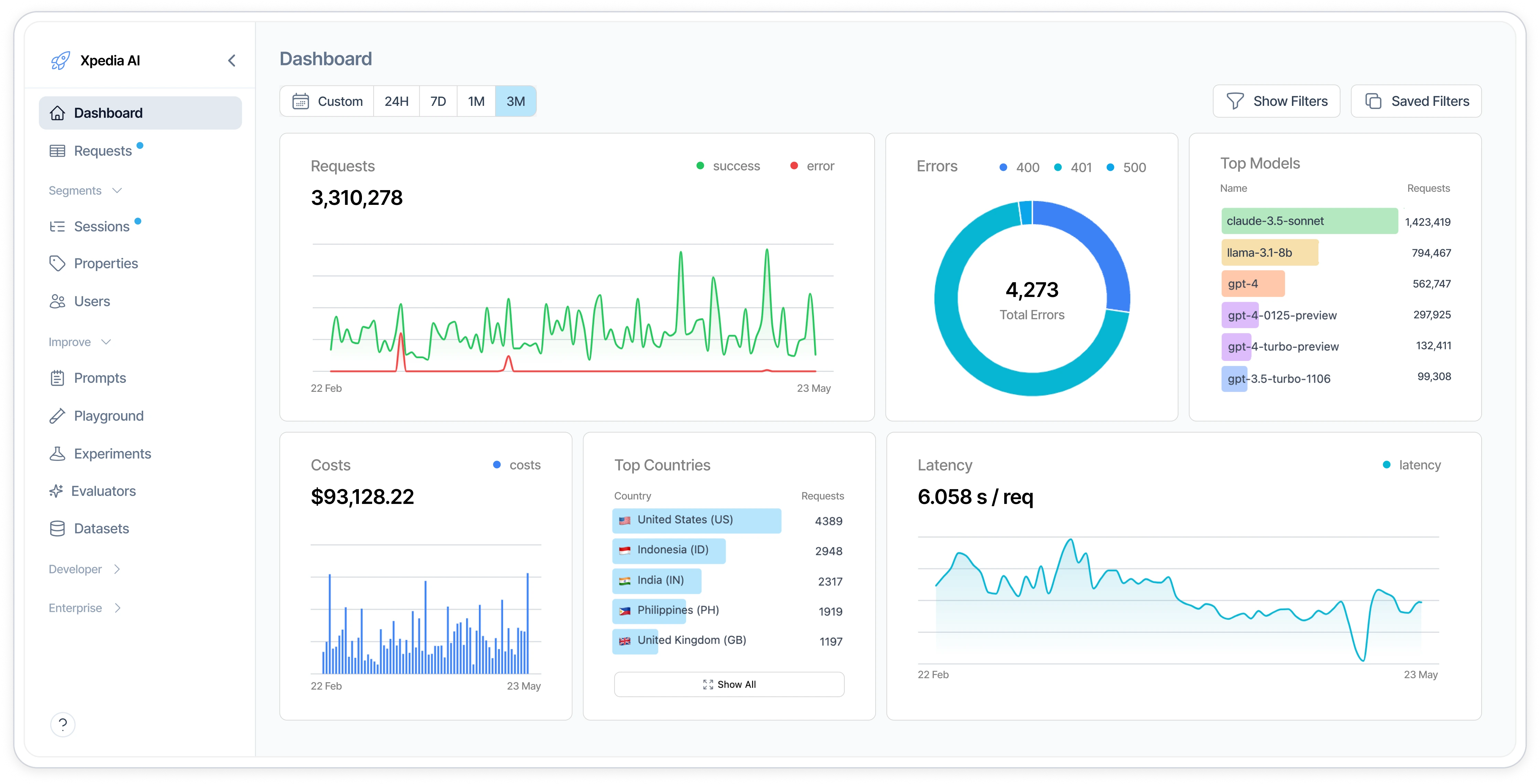 Helicone AI Dashboard